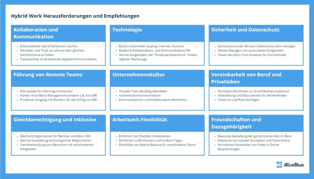 Hybrid Work Challenges