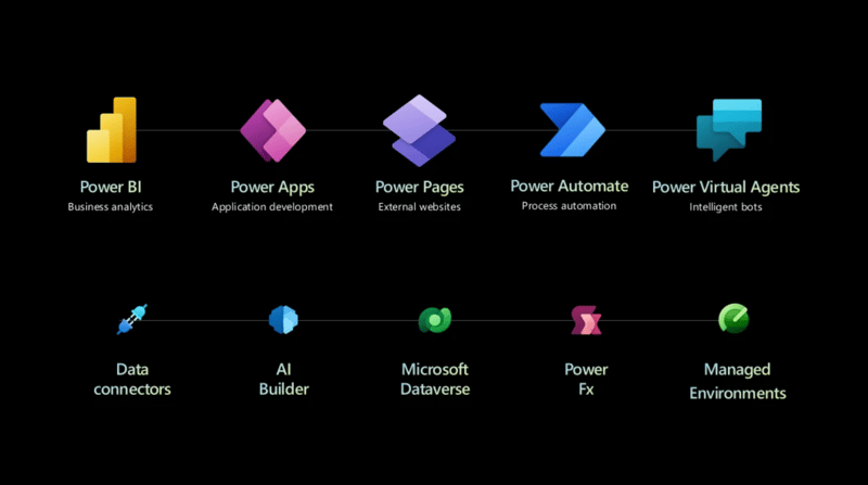 Microsoft PowerPlattform 2022