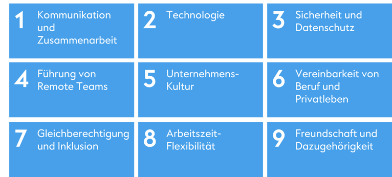 Neun Herrausforderungen Hybrid Work AliceBlue