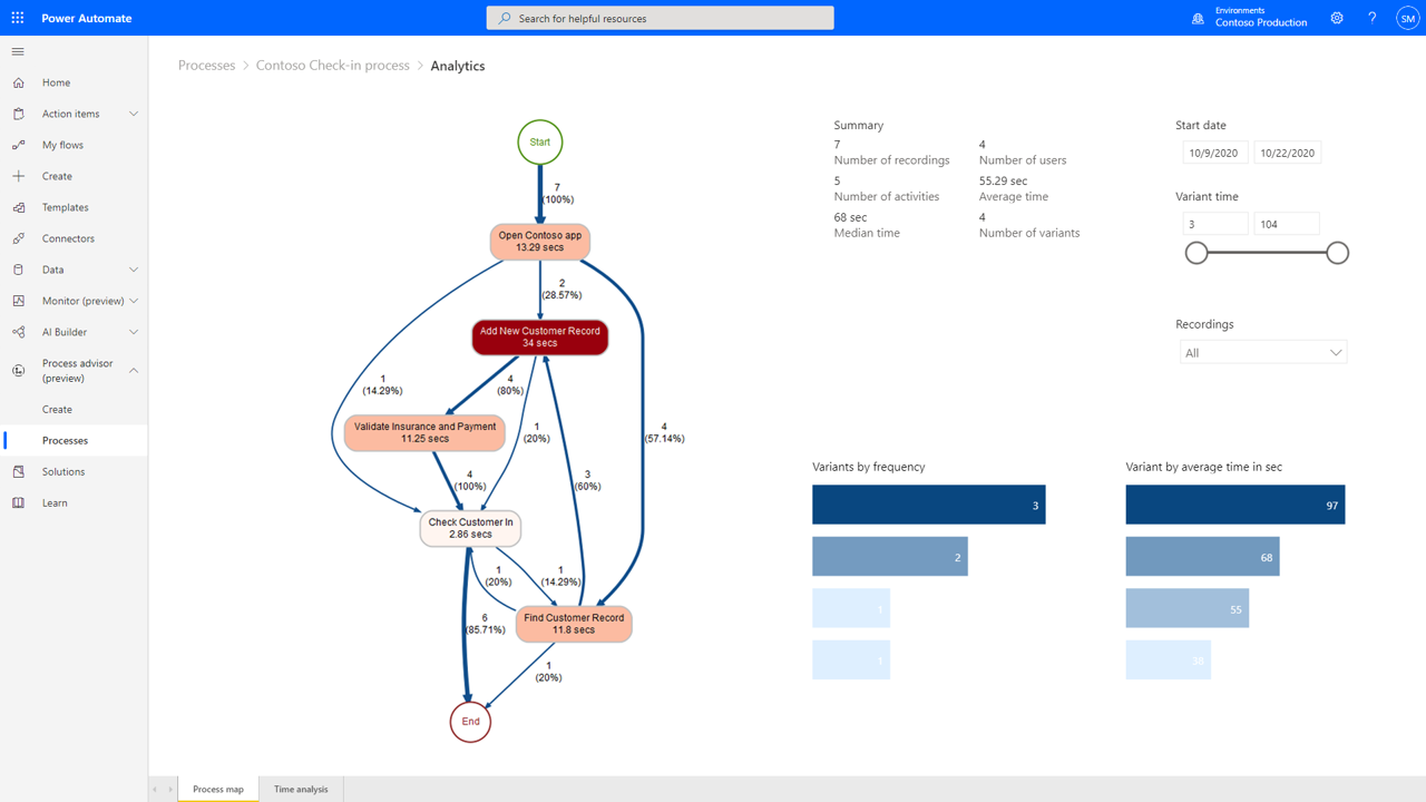 Power Automate Prozess Analyse