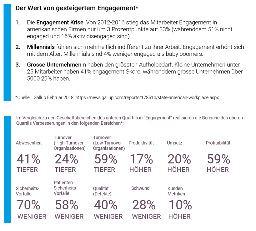 Value of engagement 3 DE