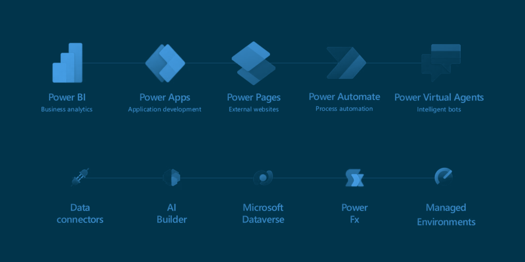 Übersicht über die Microsoft Power Plattform